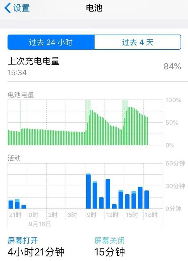 iOS  12的十大新功能介绍：升不升级由你定