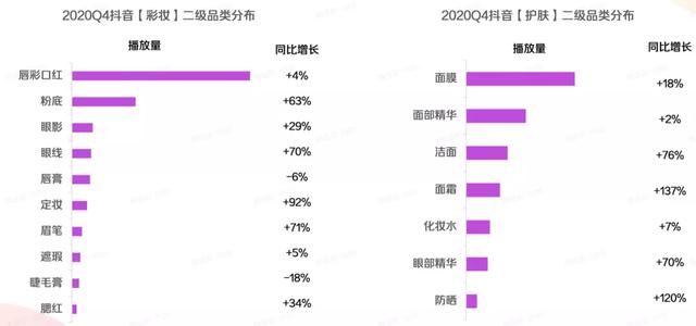 获客难？美妆品牌抖音长效营销的3种玩法