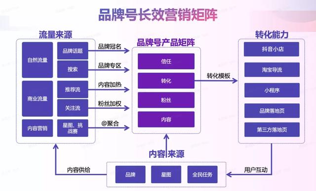 获客难？美妆品牌抖音长效营销的3种玩法