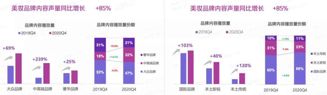 获客难？美妆品牌抖音长效营销的3种玩法