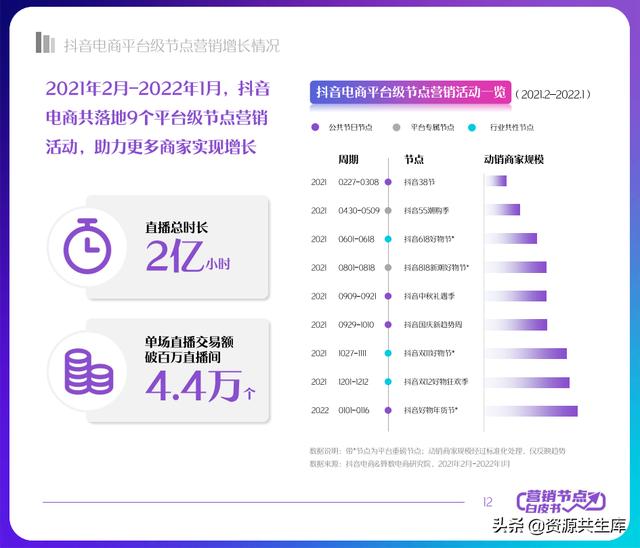 2022年抖音电商营销白皮书（全年营销日历+营销大促活动规划）