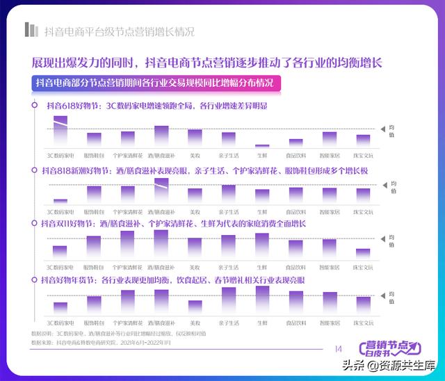 2022年抖音电商营销白皮书（全年营销日历+营销大促活动规划）