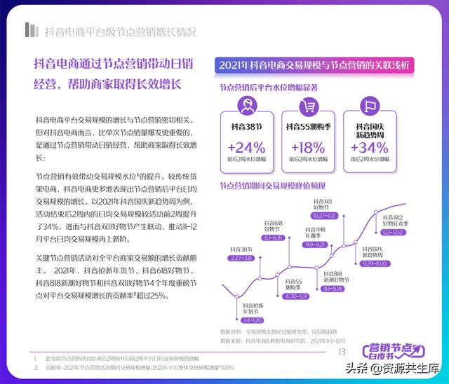 2022年抖音电商营销白皮书（全年营销日历+营销大促活动规划）