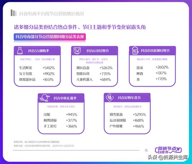 2022年抖音电商营销白皮书（全年营销日历+营销大促活动规划）