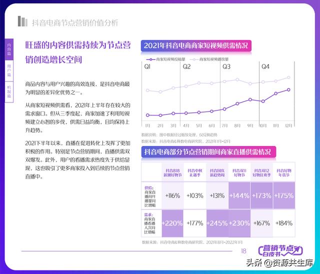 2022年抖音电商营销白皮书（全年营销日历+营销大促活动规划）