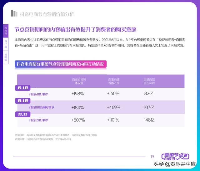 2022年抖音电商营销白皮书（全年营销日历+营销大促活动规划）