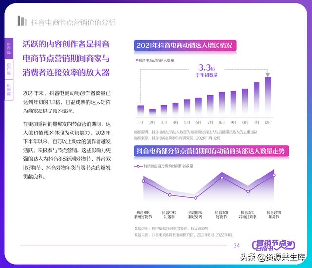 2022年抖音电商营销白皮书（全年营销日历+营销大促活动规划）