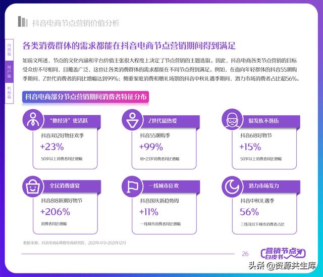 2022年抖音电商营销白皮书（全年营销日历+营销大促活动规划）