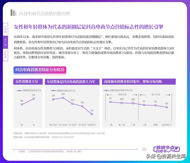 2022年抖音电商营销白皮书（全年营销日历+营销大促活动规划）