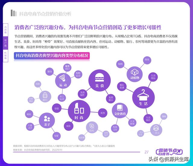 2022年抖音电商营销白皮书（全年营销日历+营销大促活动规划）