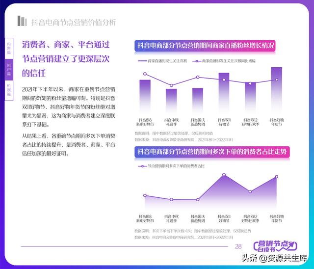 2022年抖音电商营销白皮书（全年营销日历+营销大促活动规划）