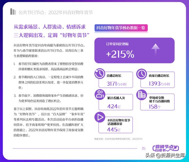 2022年抖音电商营销白皮书（全年营销日历+营销大促活动规划）