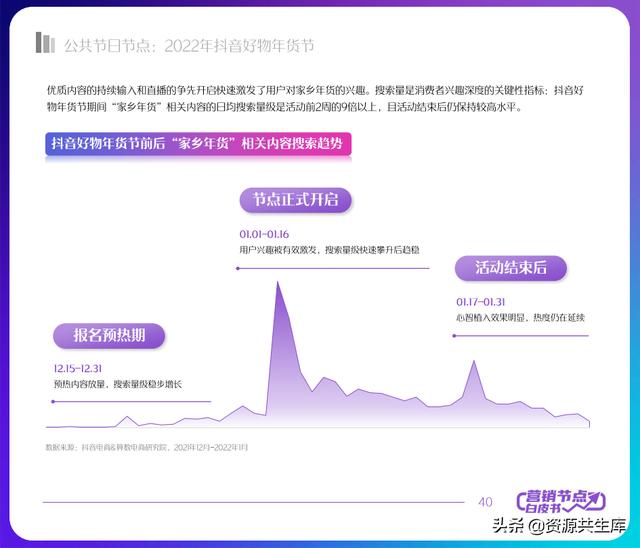 2022年抖音电商营销白皮书（全年营销日历+营销大促活动规划）