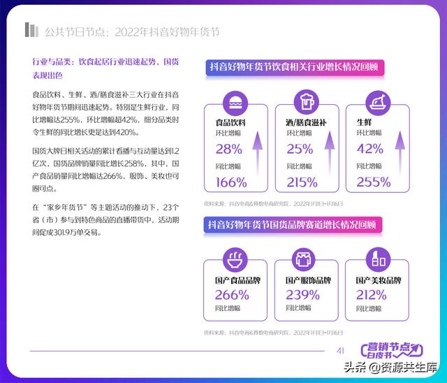 2022年抖音电商营销白皮书（全年营销日历+营销大促活动规划）