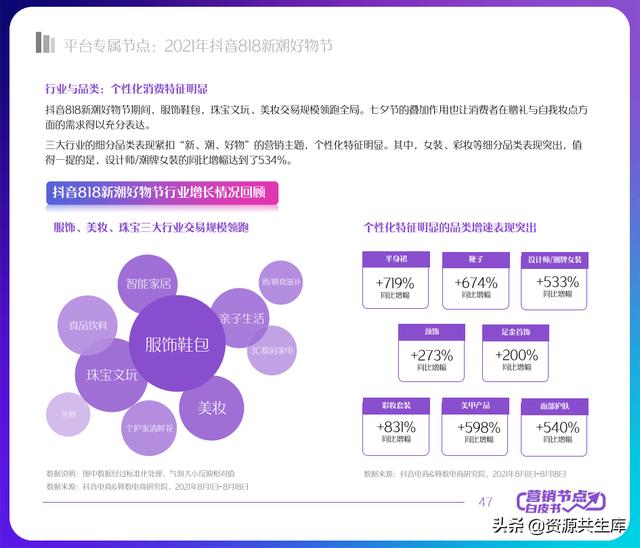 2022年抖音电商营销白皮书（全年营销日历+营销大促活动规划）