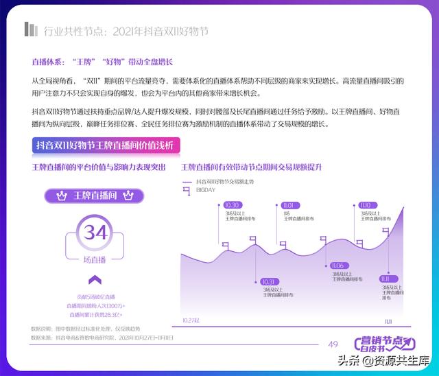 2022年抖音电商营销白皮书（全年营销日历+营销大促活动规划）