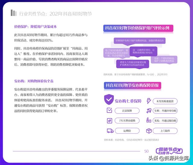 2022年抖音电商营销白皮书（全年营销日历+营销大促活动规划）