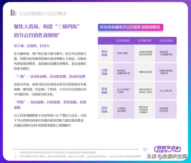 2022年抖音电商营销白皮书（全年营销日历+营销大促活动规划）