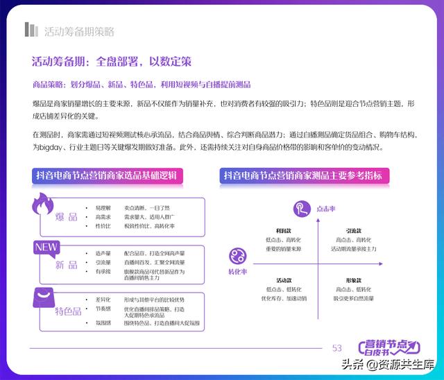 2022年抖音电商营销白皮书（全年营销日历+营销大促活动规划）