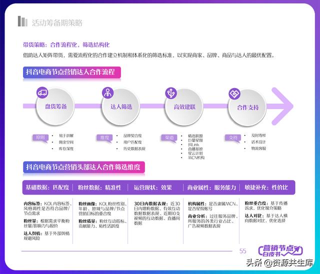 2022年抖音电商营销白皮书（全年营销日历+营销大促活动规划）