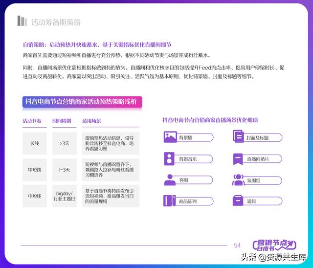 2022年抖音电商营销白皮书（全年营销日历+营销大促活动规划）