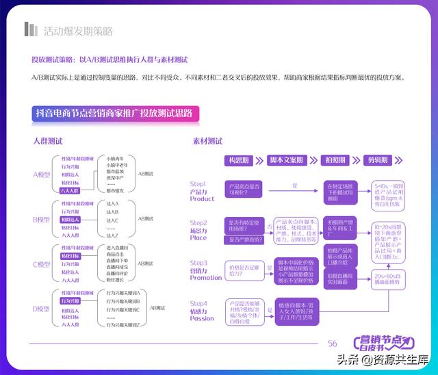 2022年抖音电商营销白皮书（全年营销日历+营销大促活动规划）