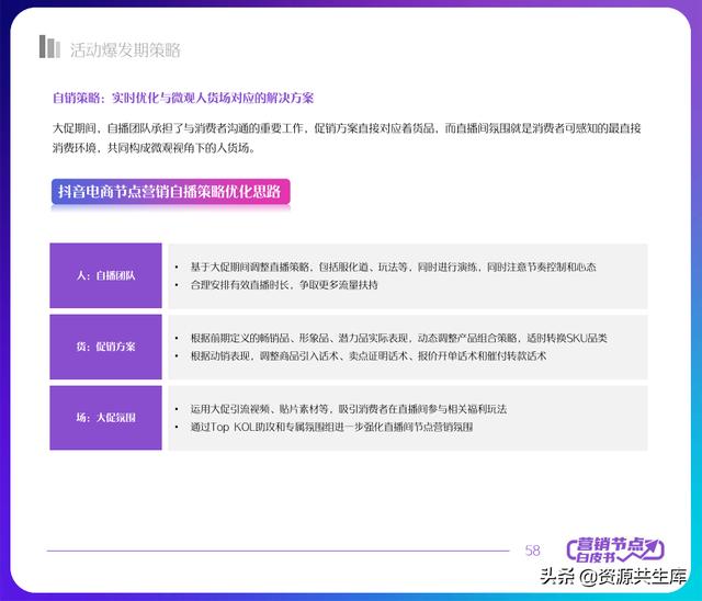 2022年抖音电商营销白皮书（全年营销日历+营销大促活动规划）