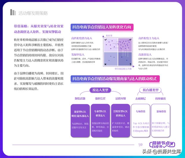 2022年抖音电商营销白皮书（全年营销日历+营销大促活动规划）