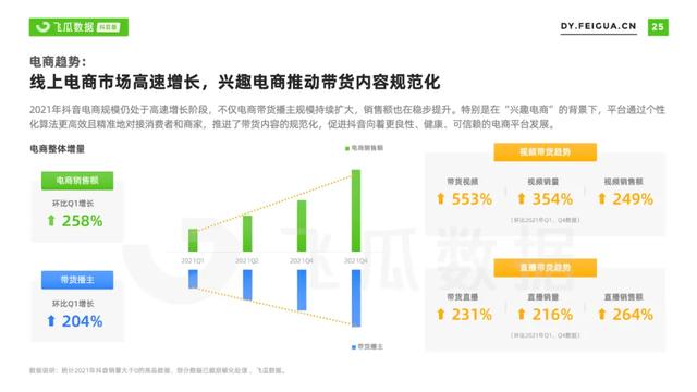 2022年抖音短视频直播营销年度报告：繁荣生态下新品类高调入场