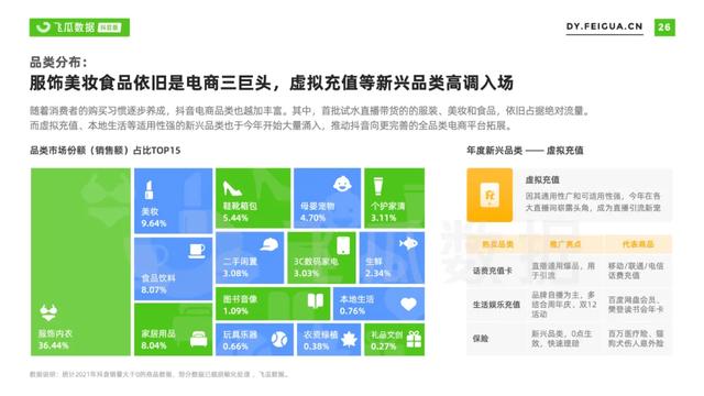 2022年抖音短视频直播营销年度报告：繁荣生态下新品类高调入场