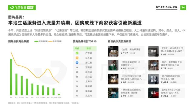 2022年抖音短视频直播营销年度报告：繁荣生态下新品类高调入场