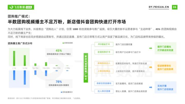 2022年抖音短视频直播营销年度报告：繁荣生态下新品类高调入场