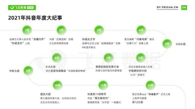 2022年抖音短视频直播营销年度报告：繁荣生态下新品类高调入场