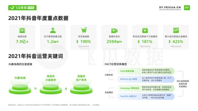 2022年抖音短视频直播营销年度报告：繁荣生态下新品类高调入场