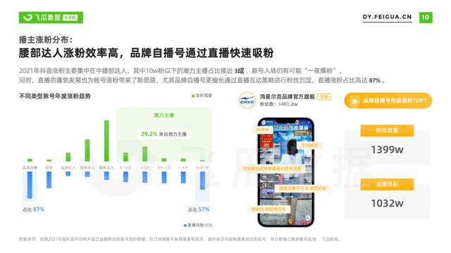 2022年抖音短视频直播营销年度报告：繁荣生态下新品类高调入场