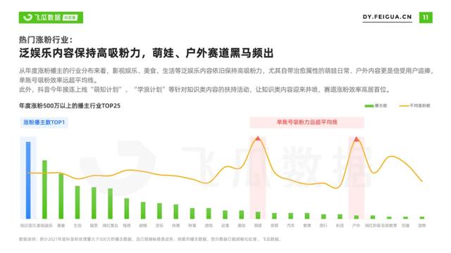 2022年抖音短视频直播营销年度报告：繁荣生态下新品类高调入场