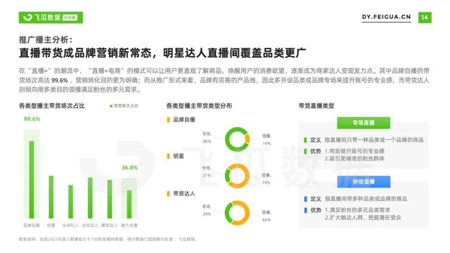 2022年抖音短视频直播营销年度报告：繁荣生态下新品类高调入场