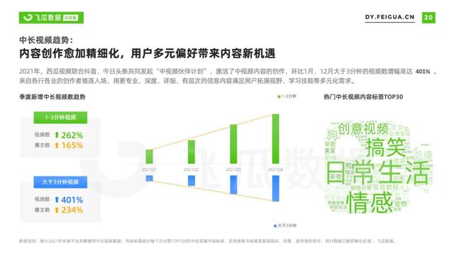 2022年抖音短视频直播营销年度报告：繁荣生态下新品类高调入场