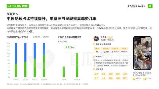 2022年抖音短视频直播营销年度报告：繁荣生态下新品类高调入场