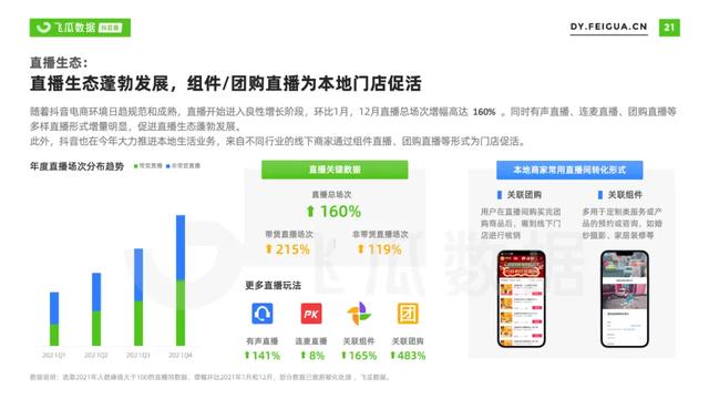 2022年抖音短视频直播营销年度报告：繁荣生态下新品类高调入场