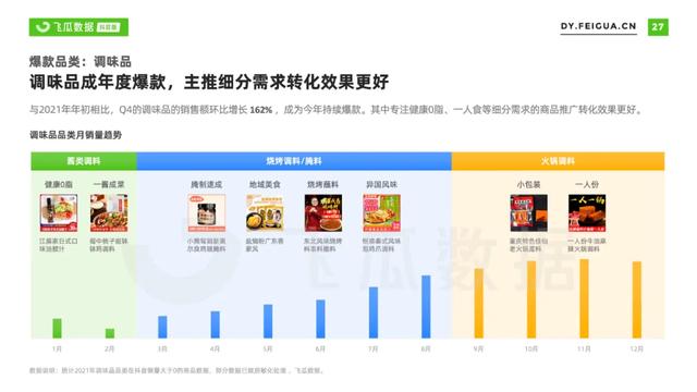 2022年抖音短视频直播营销年度报告：繁荣生态下新品类高调入场