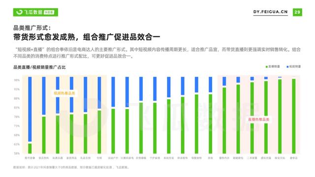 2022年抖音短视频直播营销年度报告：繁荣生态下新品类高调入场