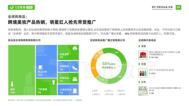 2022年抖音短视频直播营销年度报告：繁荣生态下新品类高调入场