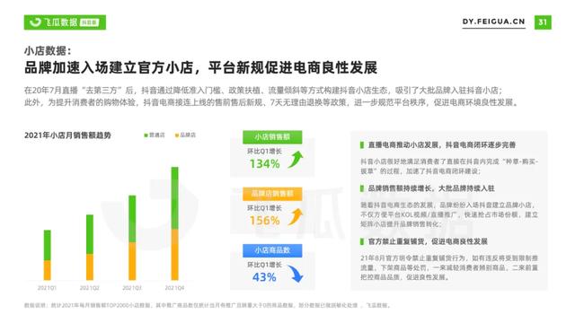 2022年抖音短视频直播营销年度报告：繁荣生态下新品类高调入场