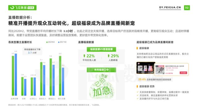 2022年抖音短视频直播营销年度报告：繁荣生态下新品类高调入场