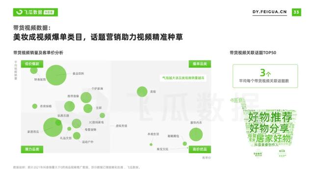 2022年抖音短视频直播营销年度报告：繁荣生态下新品类高调入场