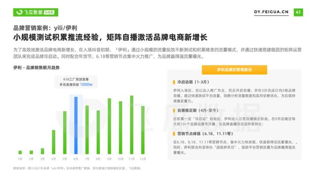 2022年抖音短视频直播营销年度报告：繁荣生态下新品类高调入场