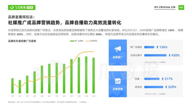 2022年抖音短视频直播营销年度报告：繁荣生态下新品类高调入场