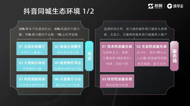 抖音同城业态怎么做？这里有8000字实践方法论 