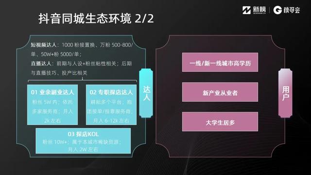 抖音同城业态怎么做？这里有8000字实践方法论 